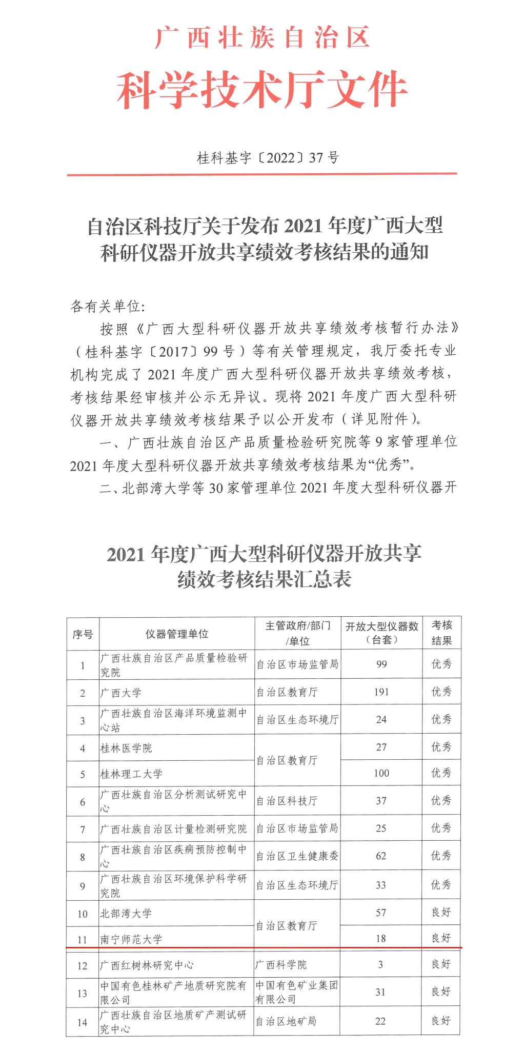 我校在2021年度广西大型科研仪器开放共享绩效考核中再获佳绩